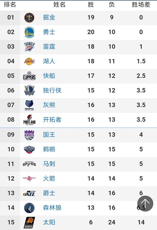 震惊NBA联盟！官宣：洛杉矶湖人正式签下30分20个助攻的天才后卫