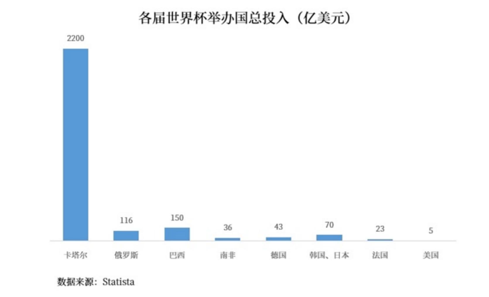 黄琨：申办世界杯或是一个稳赚不赔的“大生意”