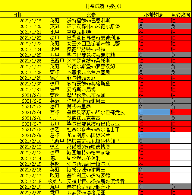 精选30胜20，近9胜7，法甲精选赛事鉴赏