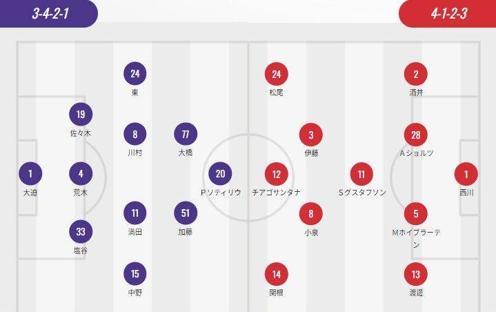 日职联首发：广岛单外援PK浦和四外援 桑塔纳、古斯塔夫松先发出战