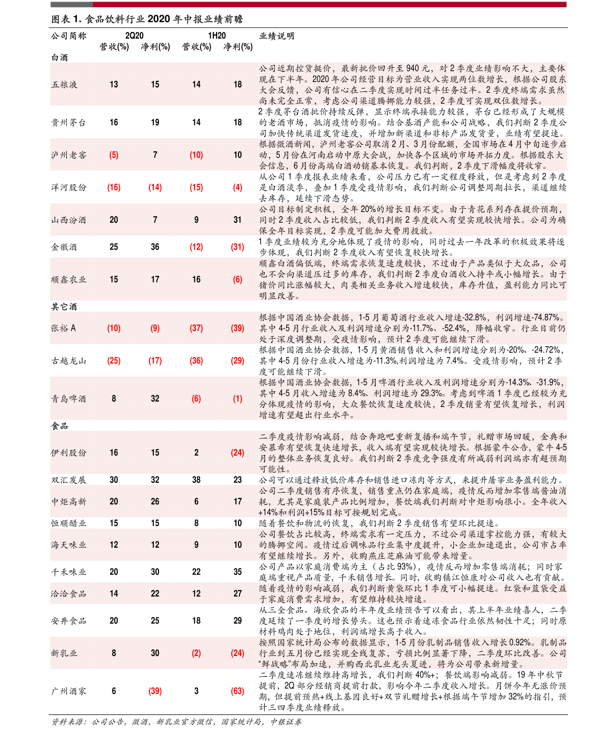 西甲排名榜