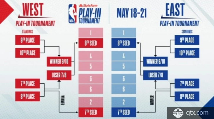 🏀NBA战报：字母哥24+10+5&全队6人上双 雄鹿111-99再胜黄蜂夺得4连胜