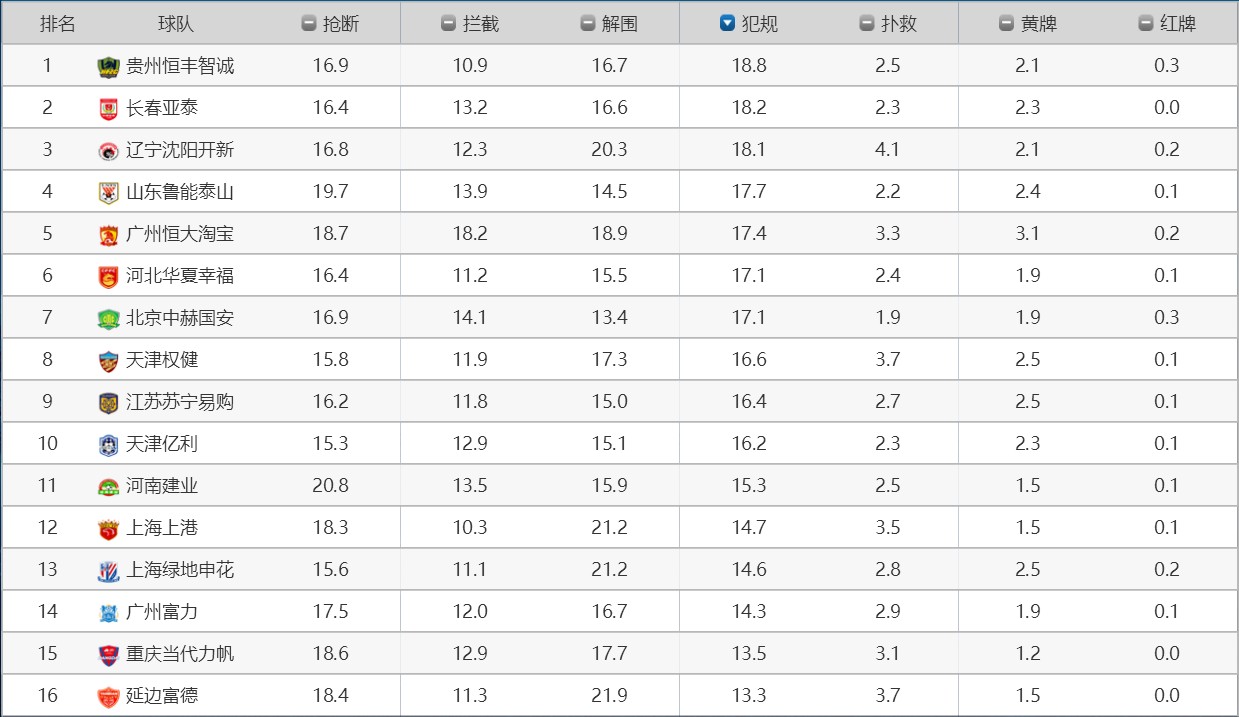 西甲20132014积分榜