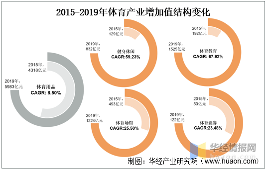 15-20轮的第二阶段淘汰赛轮均收视人次1379万